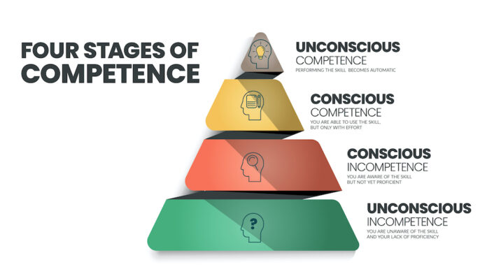 Four Stages of Competence Four Stages of Competence